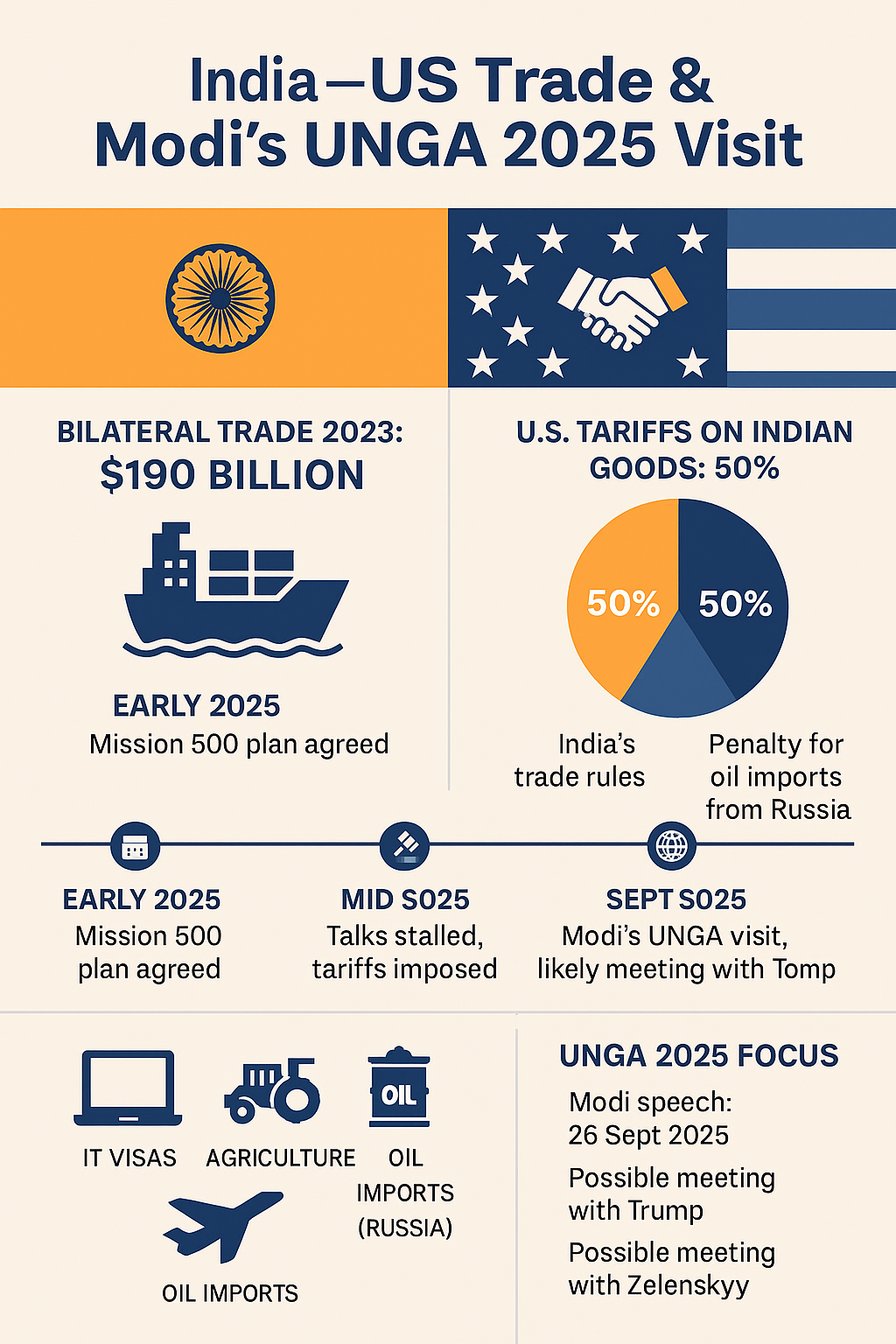 modi next foreign visit